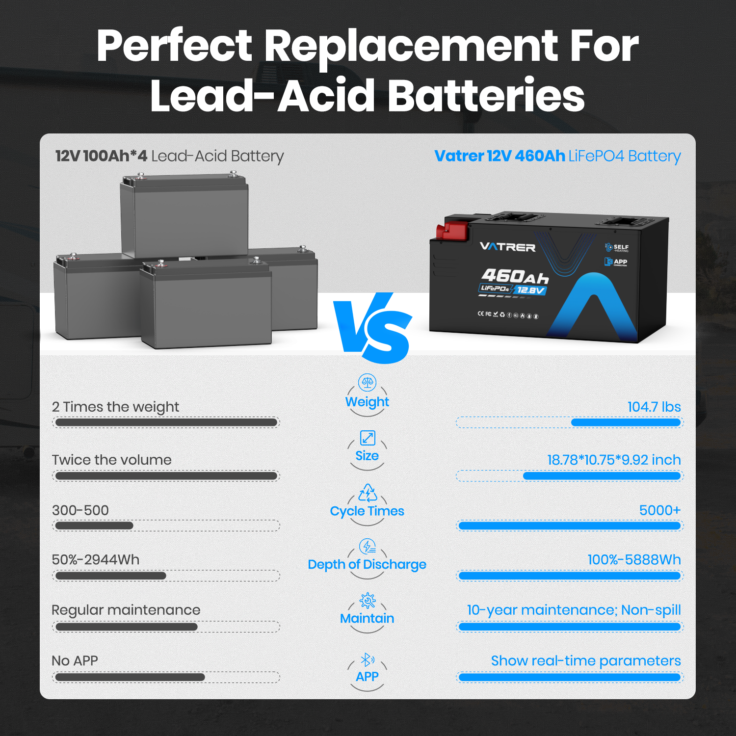 Vatrer 12V 460AH 300A BMS Low Temp Cutoff LiFePO4 RV Battery Bluetooth Version EU