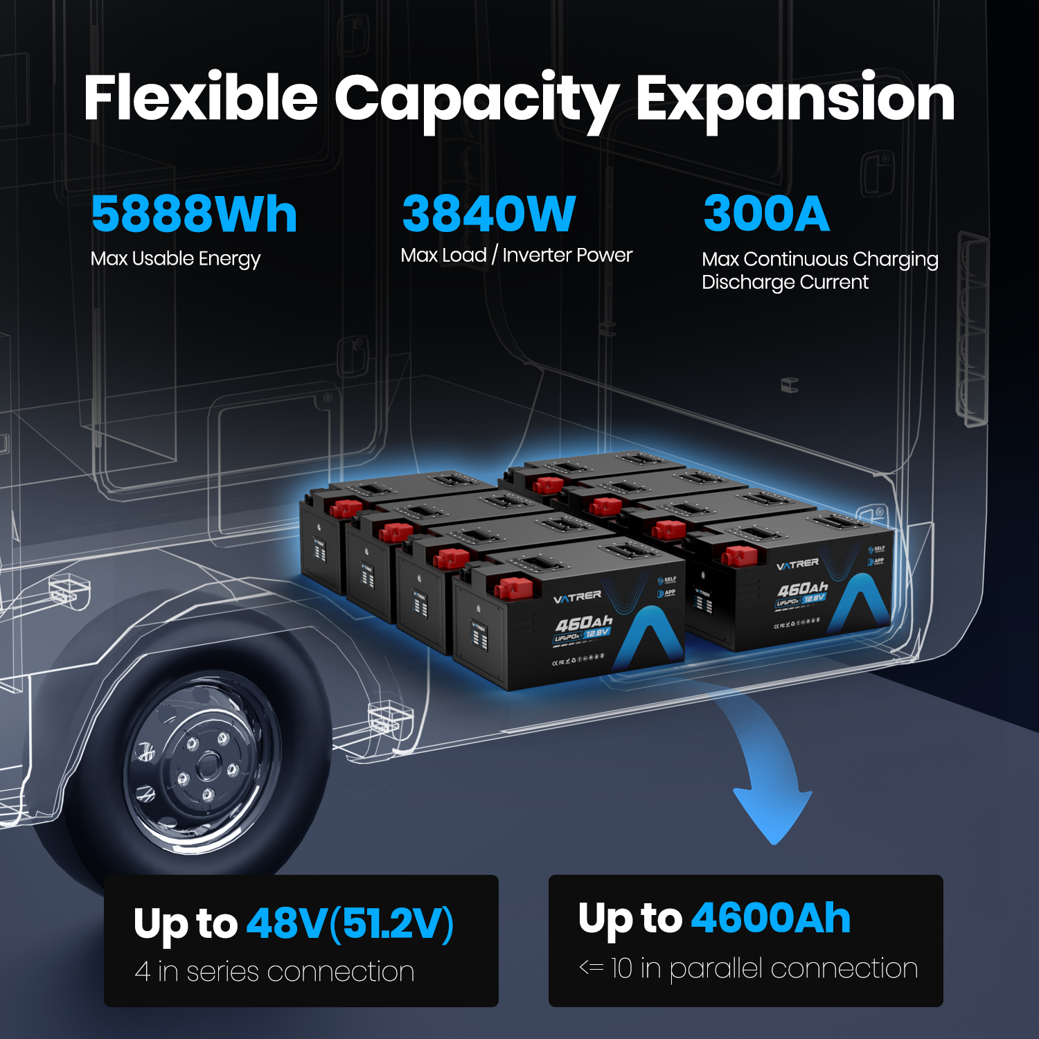 Vatrer 12V 460AH 300A BMS Low Temp Cutoff LiFePO4 RV Battery Bluetooth Version EU