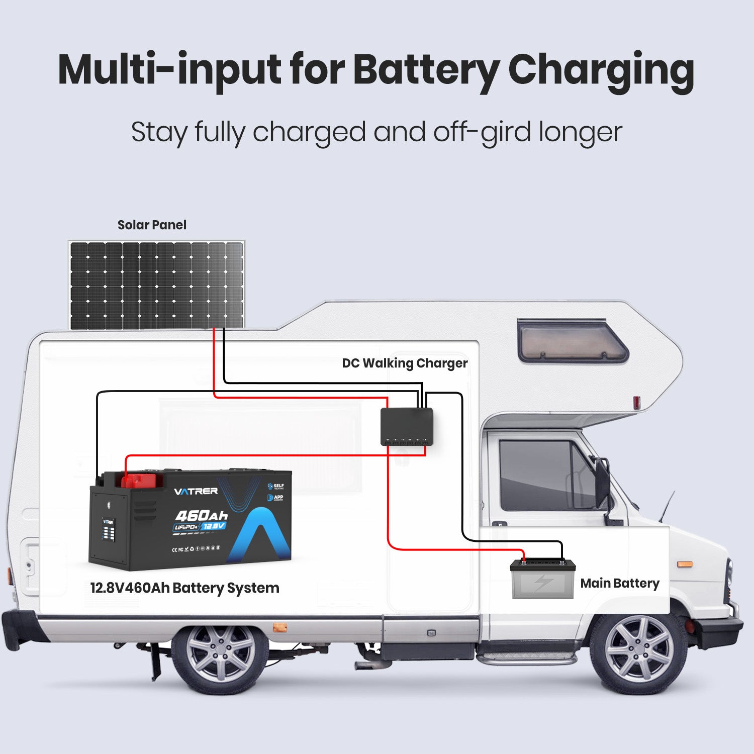 Vatrer 12V 460AH 300A BMS Low Temp Cutoff LiFePO4 RV Battery Bluetooth Version EU