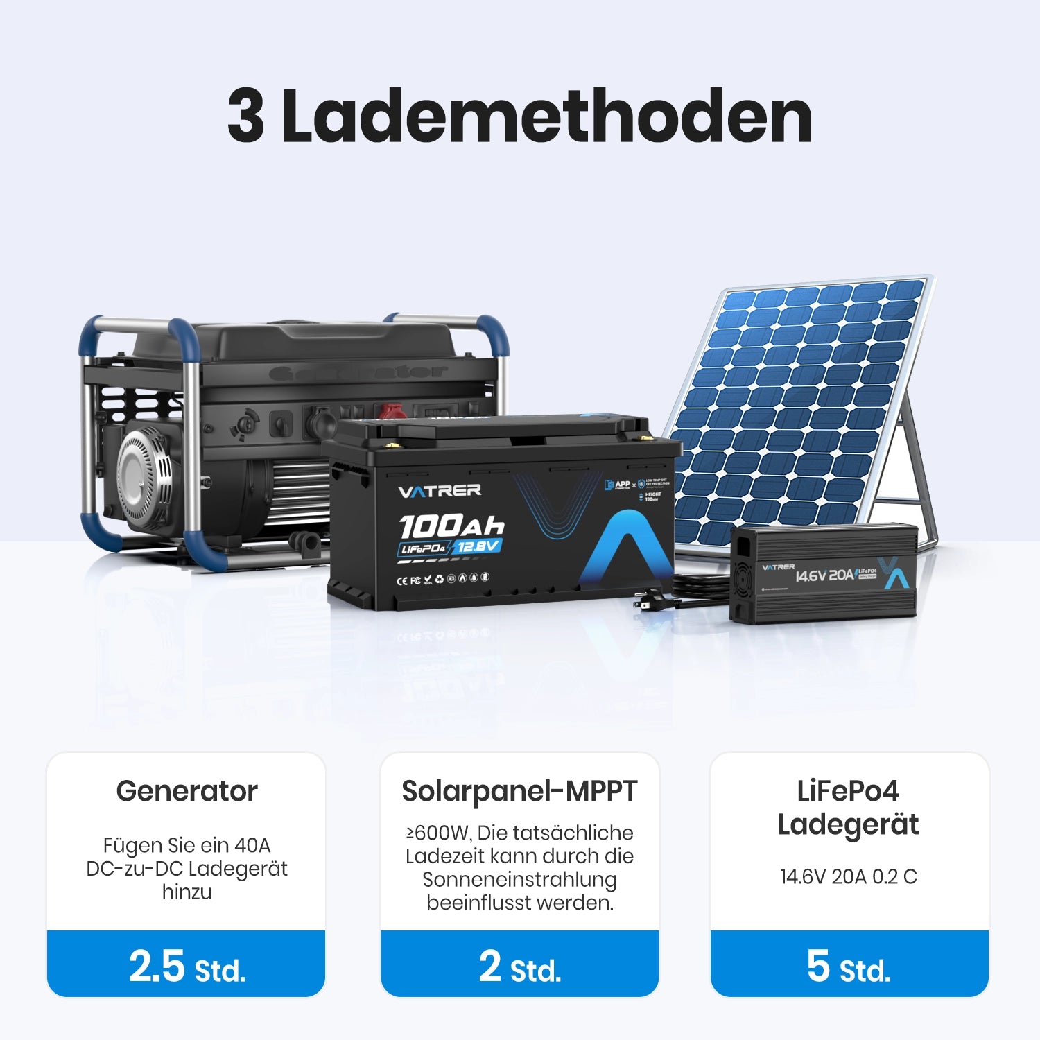 Vatrer 12V 100Ah H190 Bluetooth LiFePO4 Battery with 188mm Height 1280Wh 5000+ Cycles Lithium Battery EU