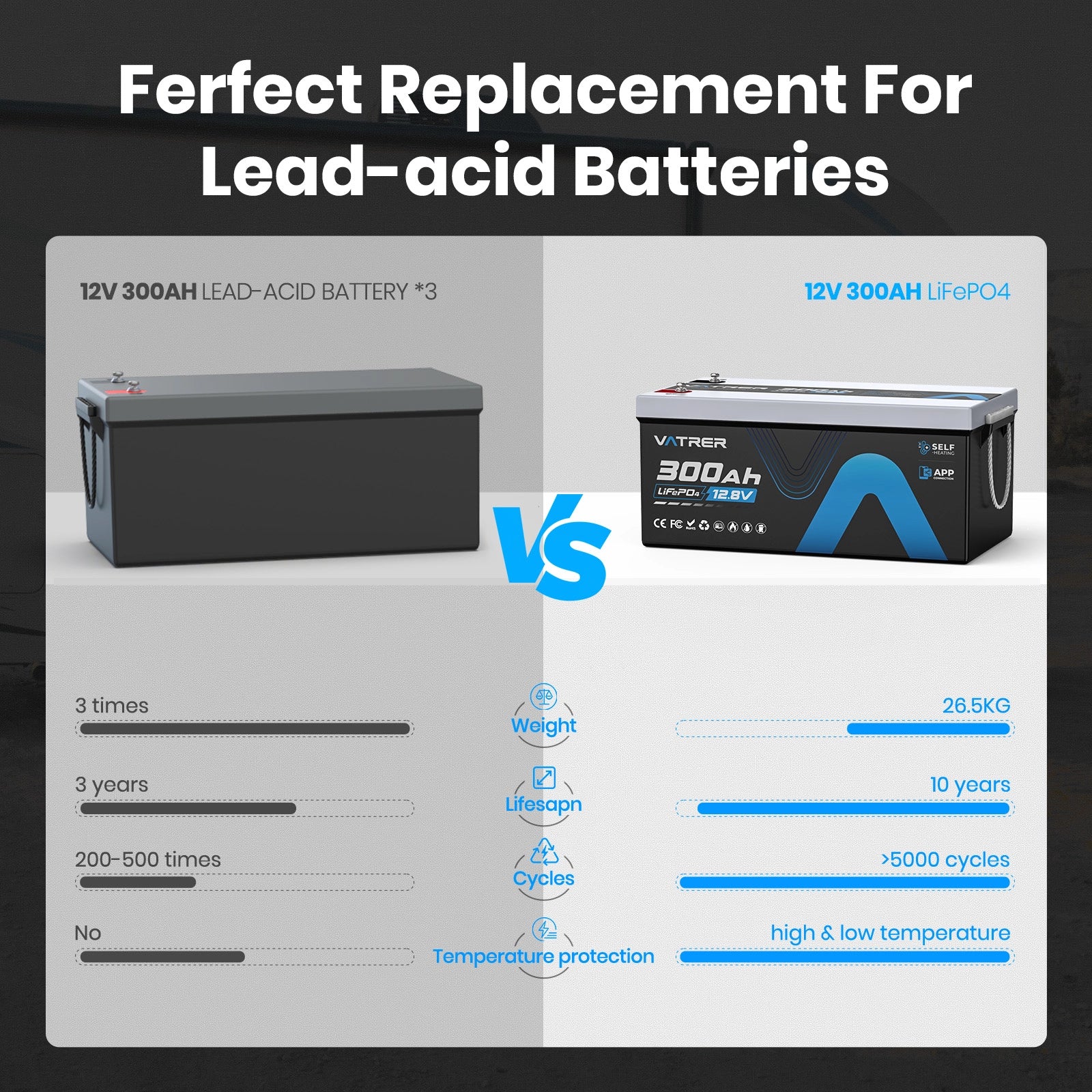 Vatrer 12V 300AH Bluetooth LiFePO4 Lithium Self-Heating Battery EU