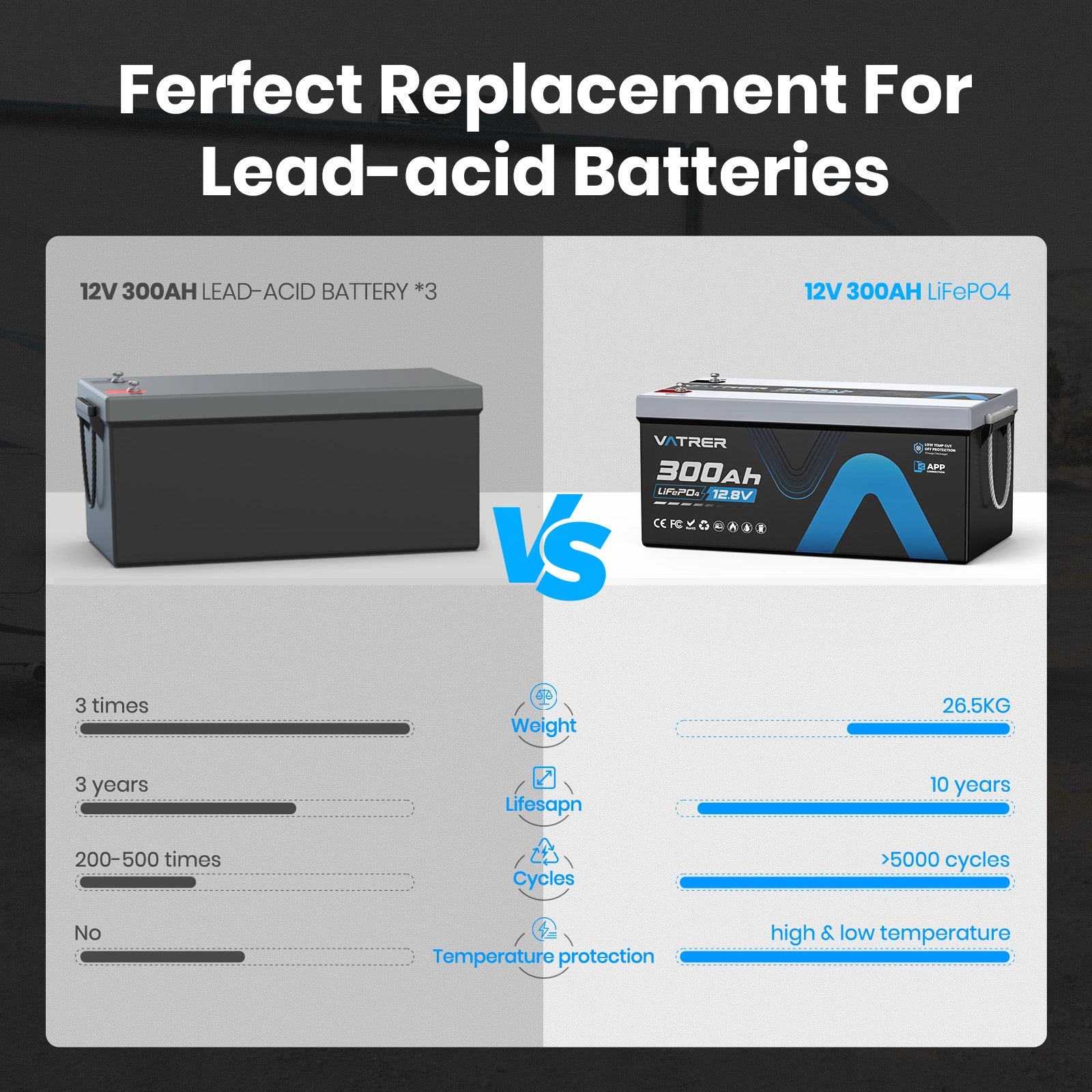 Vatrer 12V 300Ah Bluetooth LiFePO4 Lithium Battery EU