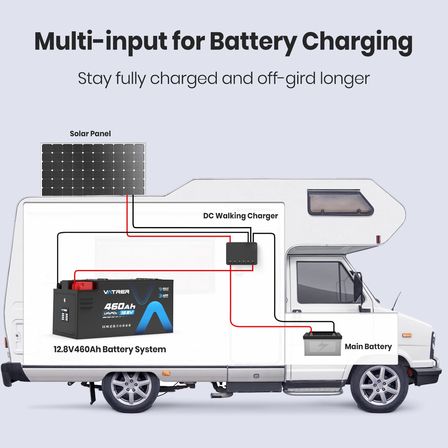 Vatrer 12V 460Ah Self-heating Lithium RV Battery, 5kWh 300A BMS RV Battery EU