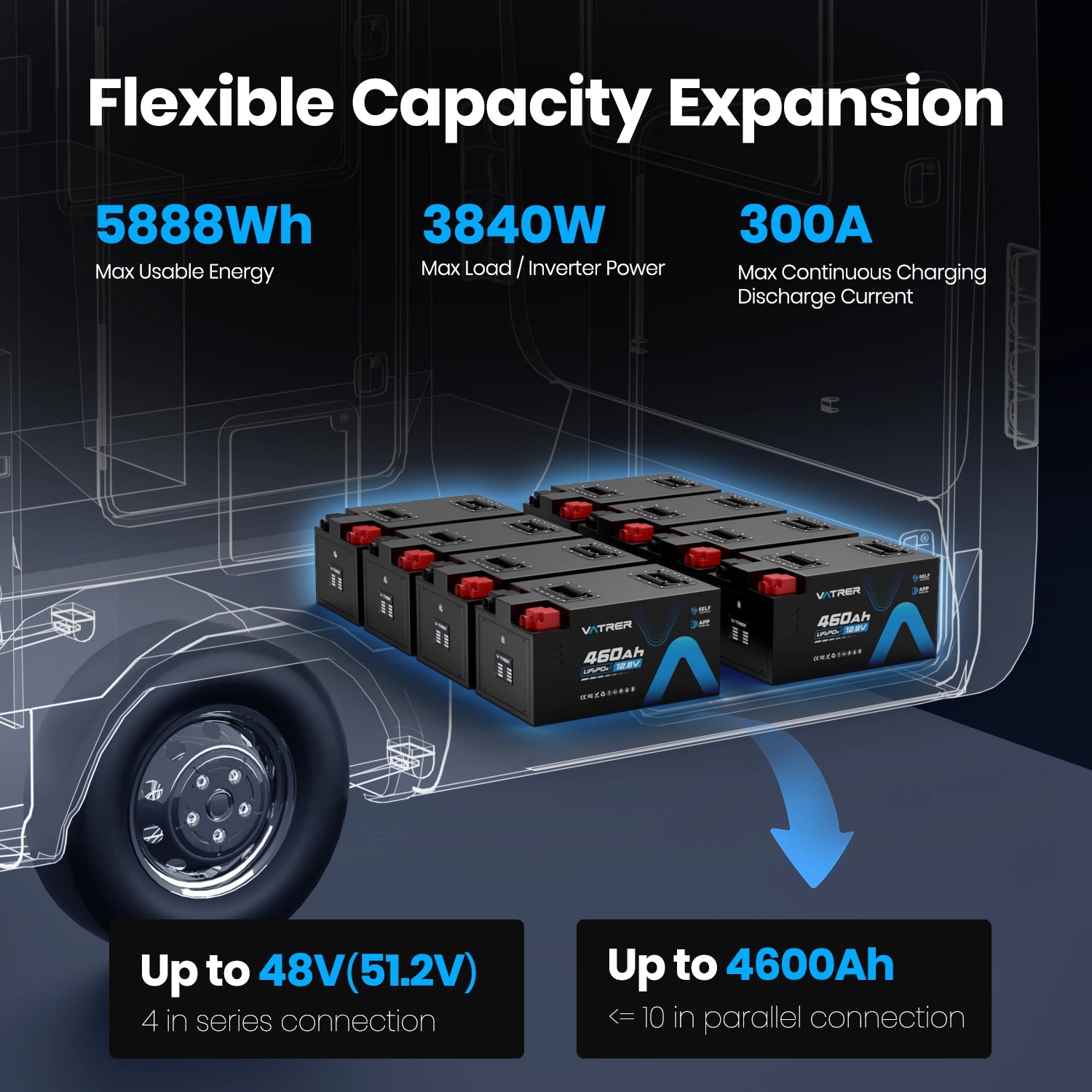 Vatrer 12V 460Ah Self-heating Lithium RV Battery, 5kWh 300A BMS RV Battery EU