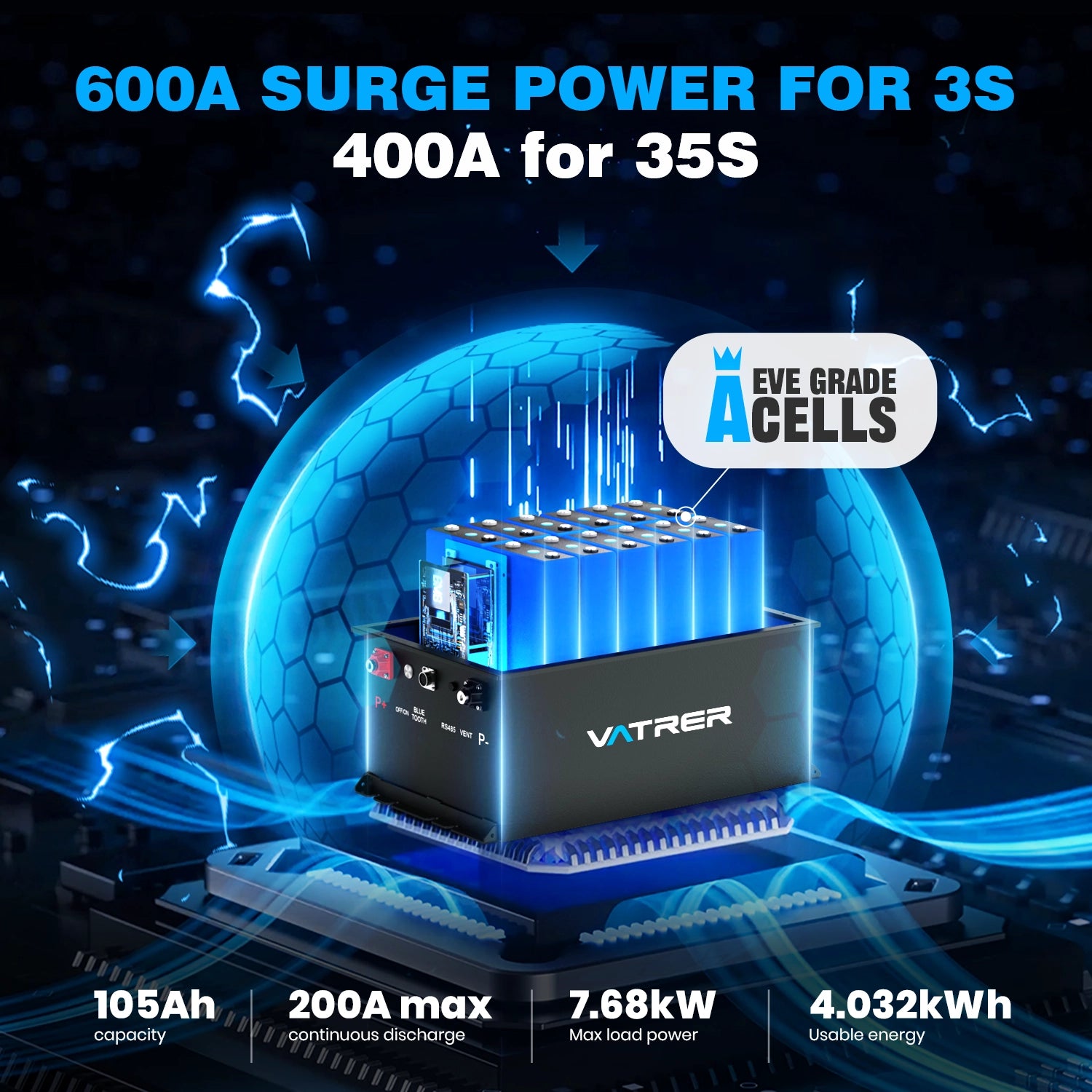 Vatrer 36V 105AH LiFePO4 Golf Cart Battery, 200A BMS, 4000+ Cycles, Max 7.68kW Power Output Lithium Battery EU