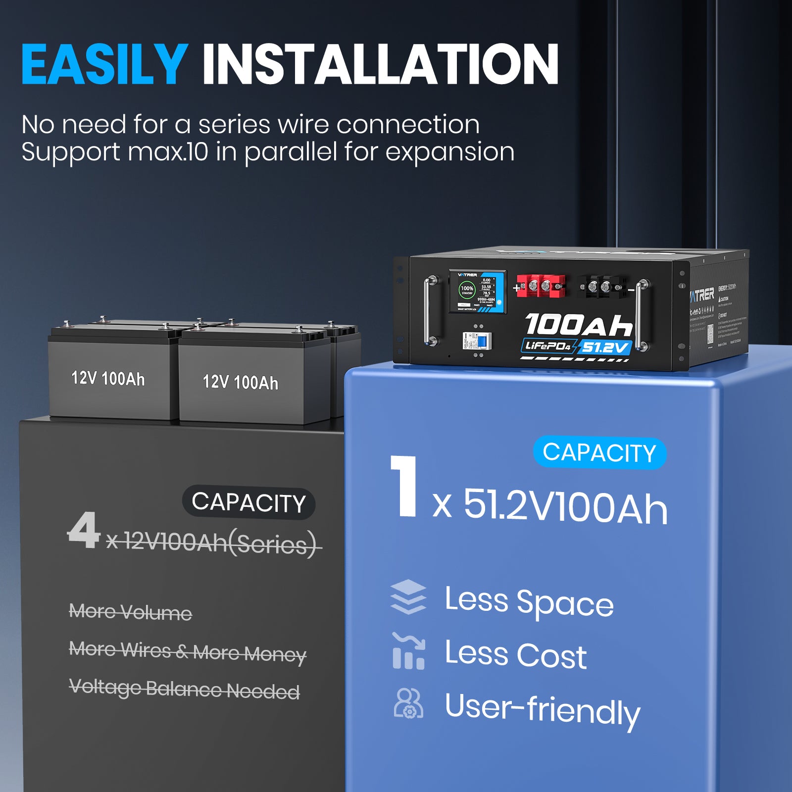 Vatrer 51.2V 100Ah LiFePO4 Lithium Solar Battery, Built-In 100A BMS, Max. 5120W Load Power, Bluetooth Version EU