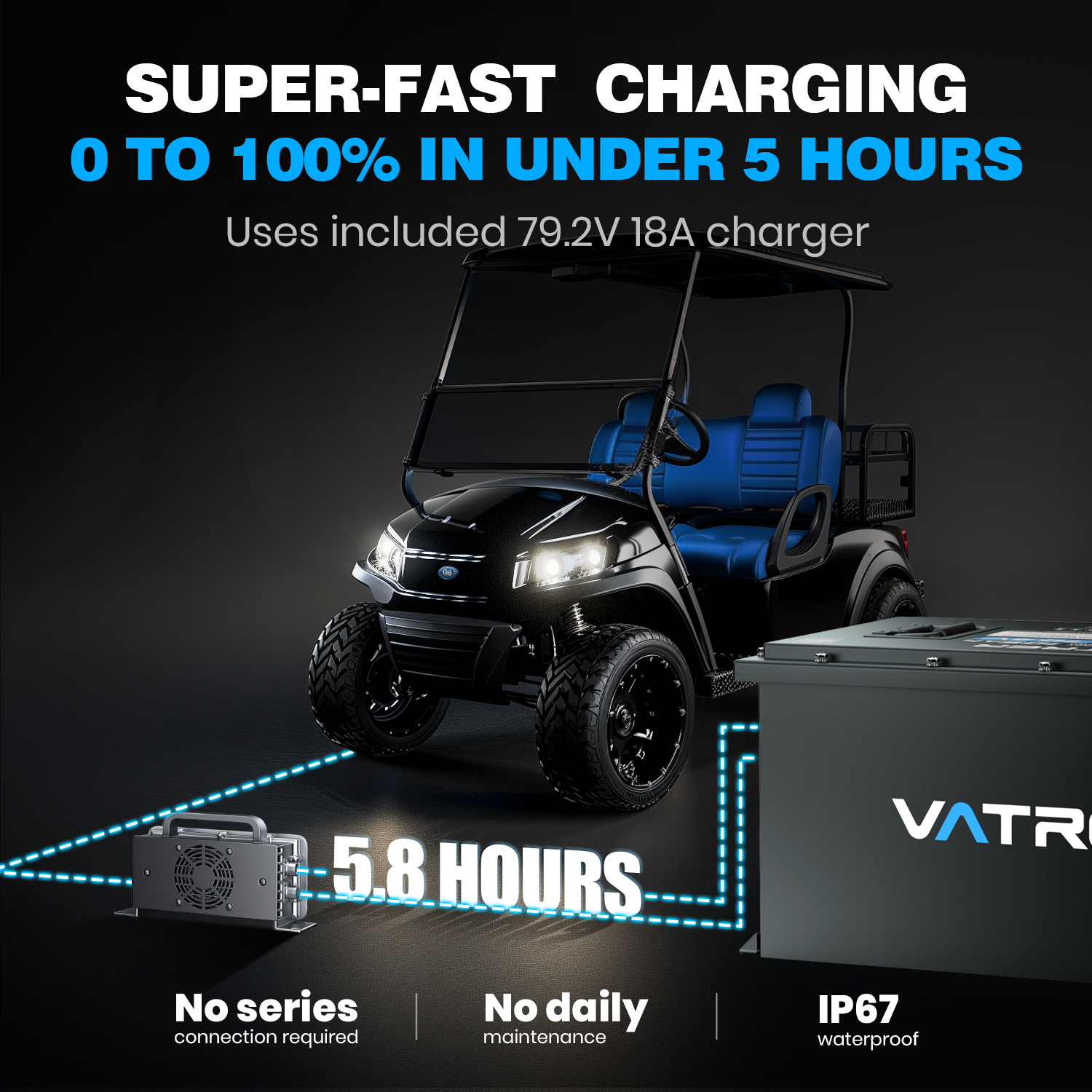 Vatrer 72V 105AH Lithium Golf Cart Battery, Built-in 200A BMS, 4000+ Cycles LiFePO4 Battery, 14.08kW Output EU