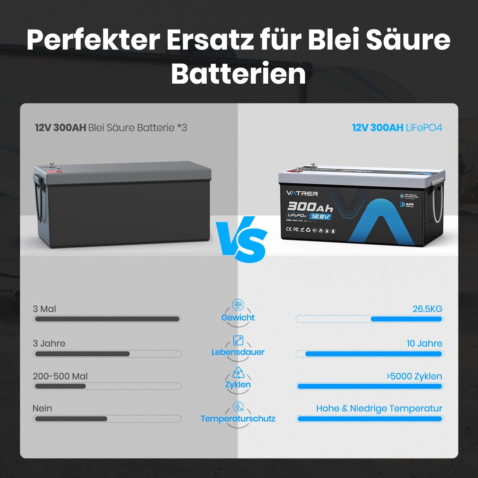 Vatrer 12V 300Ah Bluetooth LiFePO4 Lithium Batterie