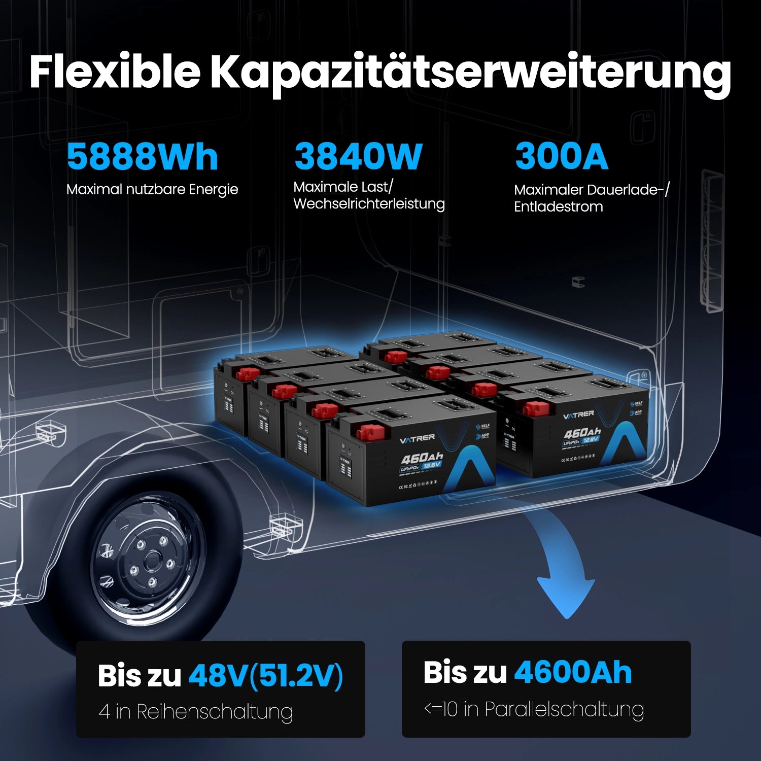 Vatrer 12V 460AH 300A BMS Niedrigtemperatur-Abschaltung LiFePO4 Selbsterhitzende RV-Batterie
