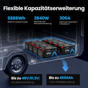 Vatrer 12V 460AH 300A BMS Niedrigtemperatur-Abschaltung LiFePO4 Selbsterhitzende RV-Batterie