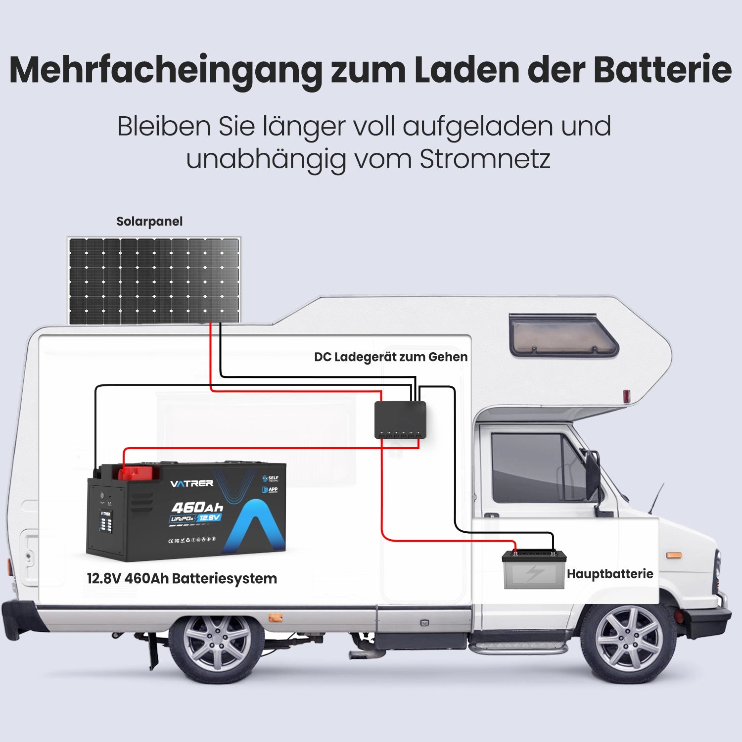 Vatrer 12V 460AH 300A BMS Niedrigtemperatur-Abschaltung LiFePO4 Selbsterhitzende RV-Batterie