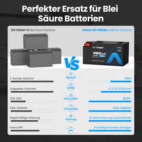Vatrer 12V 460AH 300A BMS Niedrigtemperatur-Abschaltung LiFePO4 Selbsterhitzende RV-Batterie