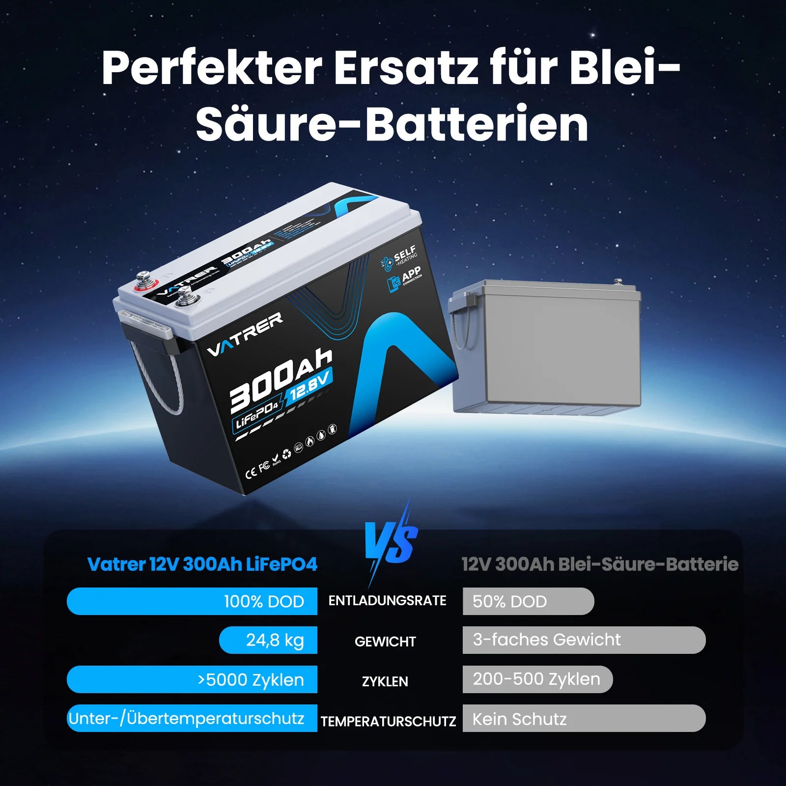 UBATT 12V 300Ah LiFePO4 Akku – Mit Bluetooth & App, 3840Wh, 200A BMS, Bis 15000 Zyklen, Für Wohnmobil & Solar