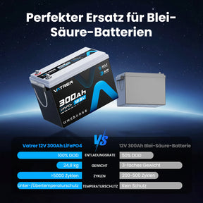 Vatrer 12V 300Ah LiFePO4 Lithium-batterie mit heizung & Bluetooth