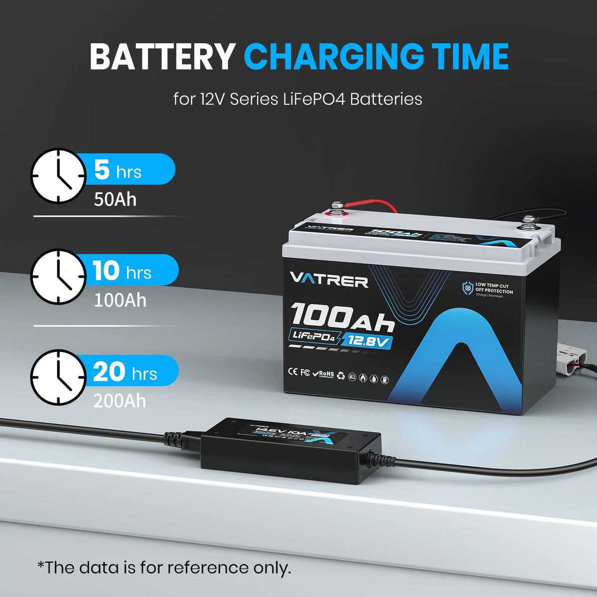 Vatrer 14.6V 10A Intelligent AC-DC Charger for 12V Lithium Iron Phosphate EU