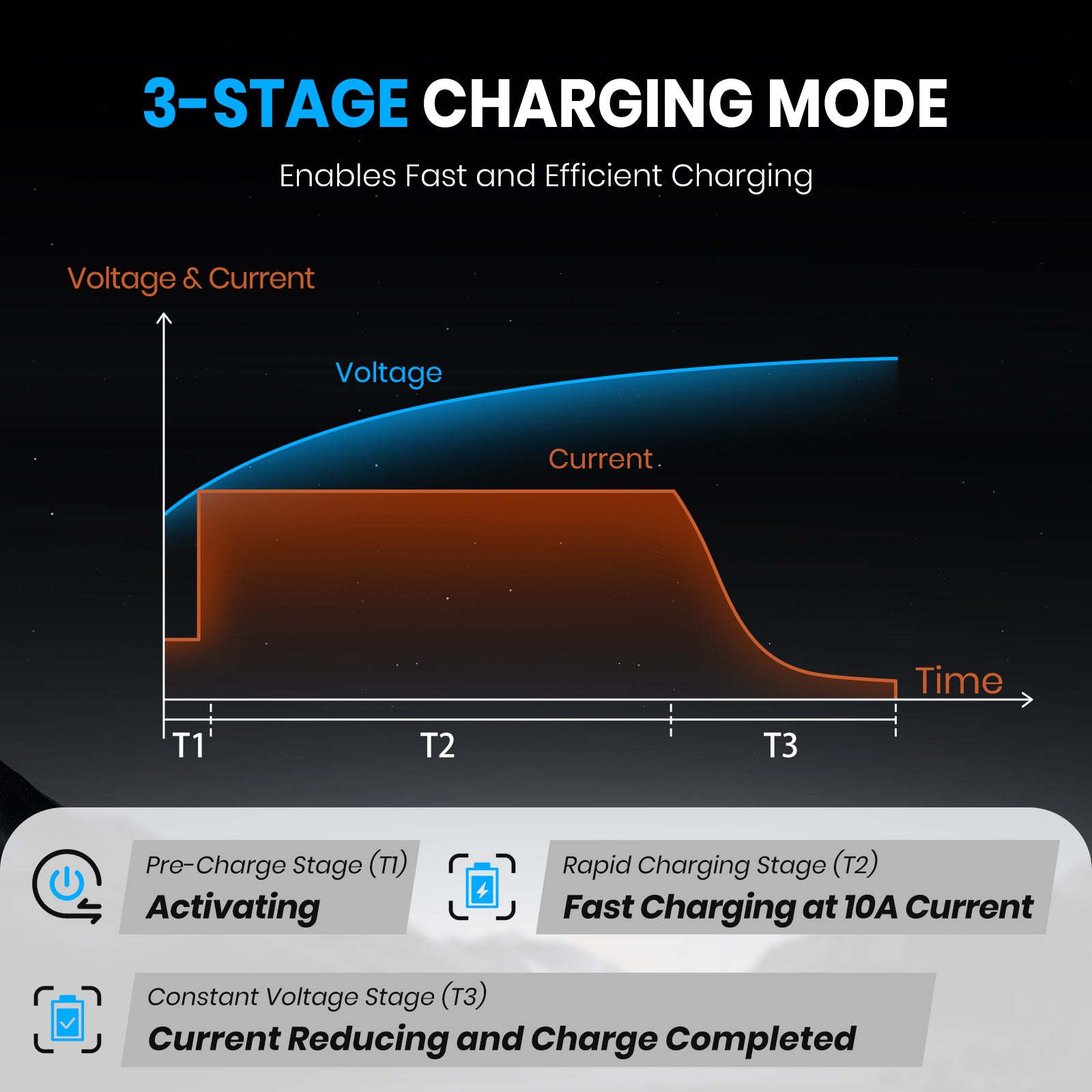 Vatrer 48V Lithium Battery Charger, 58.4V 10A AC-DC LiFePO4 Smart Battery Charger EU