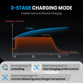 Vatrer 48V Lithium Battery Charger, 58.4V 10A AC-DC LiFePO4 Smart Battery Charger EU
