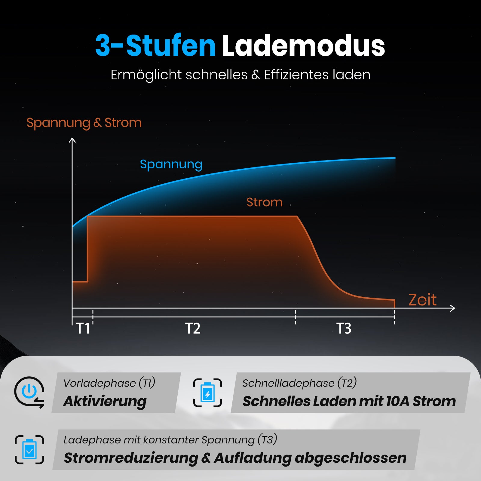 Vatrer 48V Lithium Batterie ladegerät, 58,4V 10A AC-DC LiFePO4 Smart-Batterieladegerät