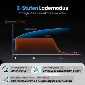 Vatrer 48V Lithium Batterie ladegerät, 58,4V 10A AC-DC LiFePO4 Smart-Batterieladegerät