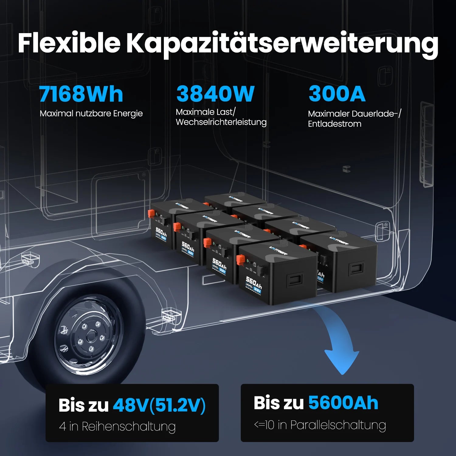 VATRER 12V 560Ah Selbsterwärmung LiFePO4 Lithium Batterie