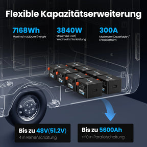 VATRER 12V 560Ah Selbsterwärmung LiFePO4 Lithium Batterie