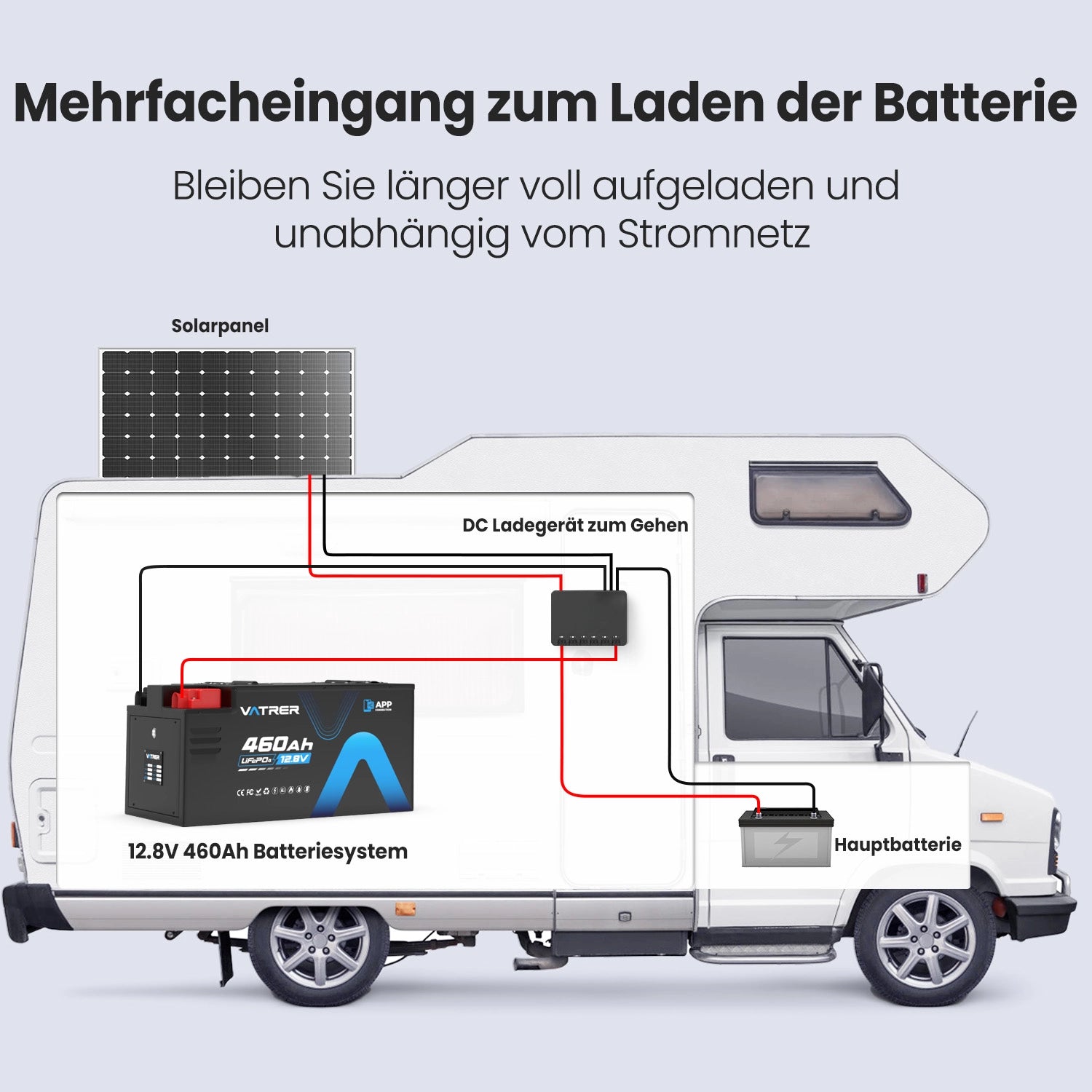 Vatrer 12V 460AH 300A BMS Lithium batterien Niedrigtemperatur-Abschaltung LiFePO4 RV-Batterie Bluetooth-Version