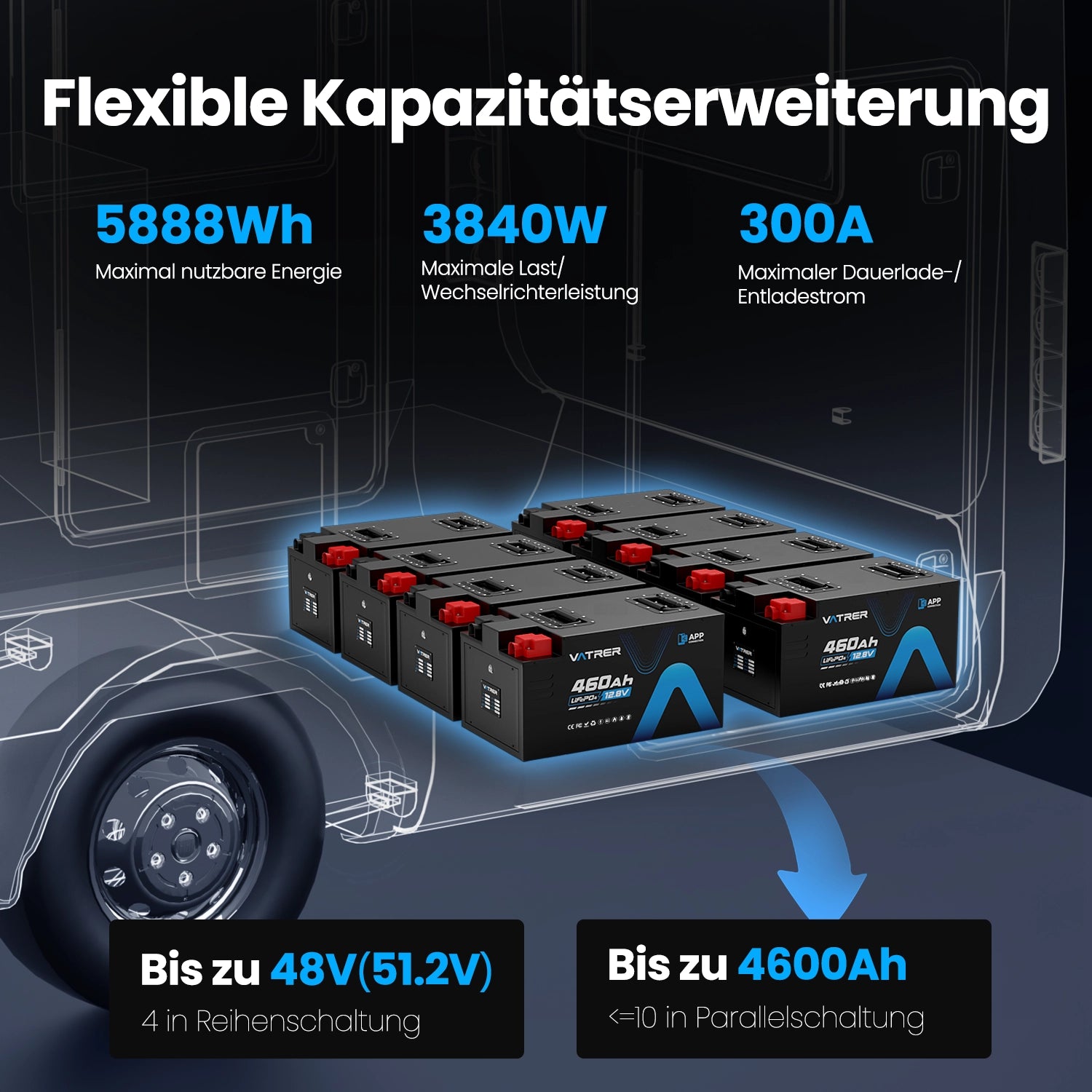 Vatrer 12V 460AH 300A BMS Lithium batterien Niedrigtemperatur-Abschaltung LiFePO4 RV-Batterie Bluetooth-Version