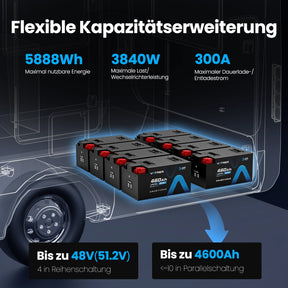 Vatrer 12V 460AH 300A BMS Lithium batterien Niedrigtemperatur-Abschaltung LiFePO4 RV-Batterie Bluetooth-Version