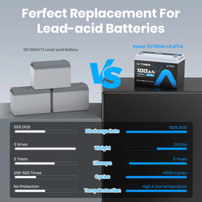 Vatrer 12V 100Ah Low Temp Cutoff LiFePO4 Lithium Battery EU