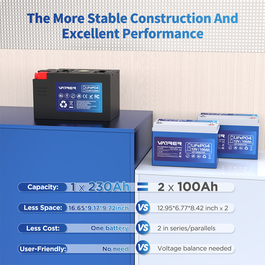 Vatrer 12V 230AH RV Battery Bluetooth Version, 200A BMS, Low Temp Cutoff, LiFePO4 Chemistry EU