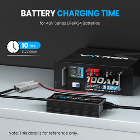 Vatrer 48V Lithium Battery Charger, 58.4V 10A AC-DC LiFePO4 Smart Battery Charger EU