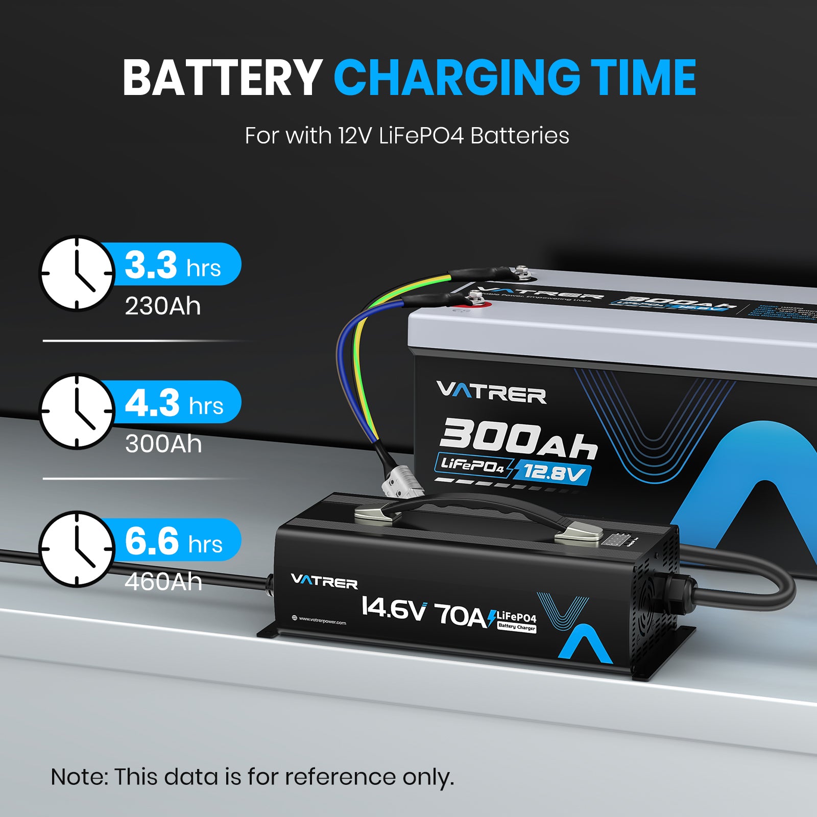 Vatrer  14.6V 70A Fast AC-DC 12V LiFePO4 Battery Charger EU