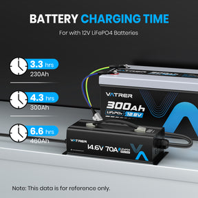 Vatrer  14.6V 70A Fast AC-DC 12V LiFePO4 Battery Charger EU