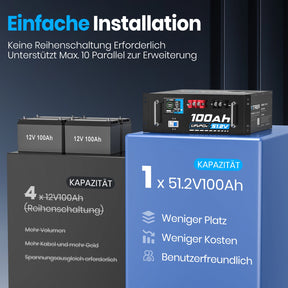 Vatrer 51,2V 100Ah LiFePO4 Lithium Solarbatterie, integriertes 100A BMS, max. 5120W Ladeleistung, Bluetooth-Version