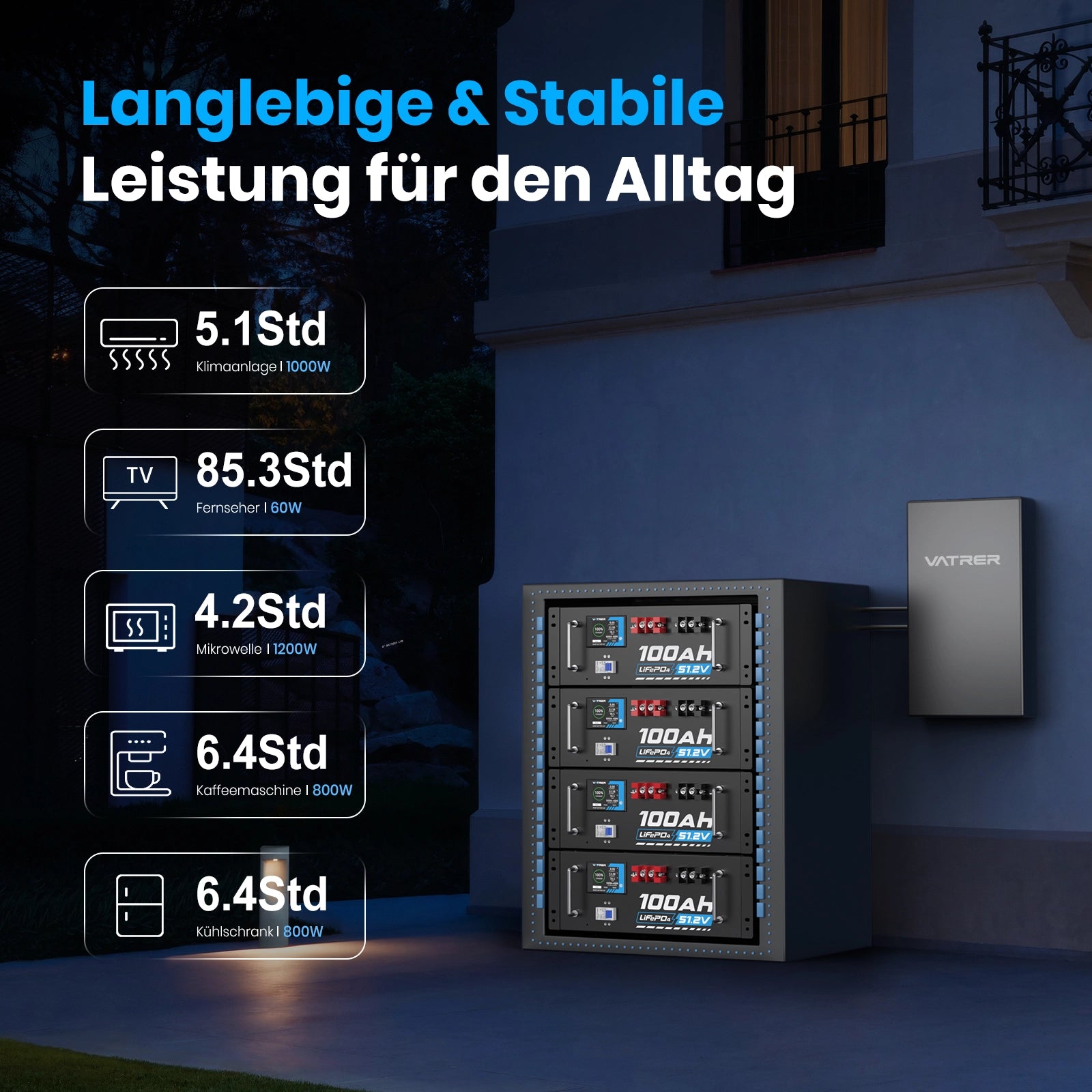 Vatrer 51,2V 100Ah LiFePO4 Lithium Solarbatterie, integriertes 100A BMS, max. 5120W Ladeleistung, Bluetooth-Version