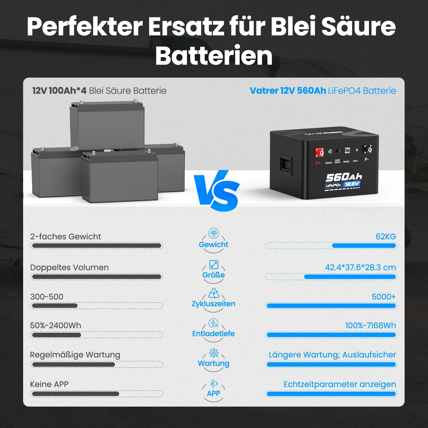VATRER 12V 560Ah Selbsterwärmung LiFePO4 Lithium Batterie