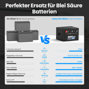 VATRER 12V 560Ah Selbsterwärmung LiFePO4 Lithium Batterie