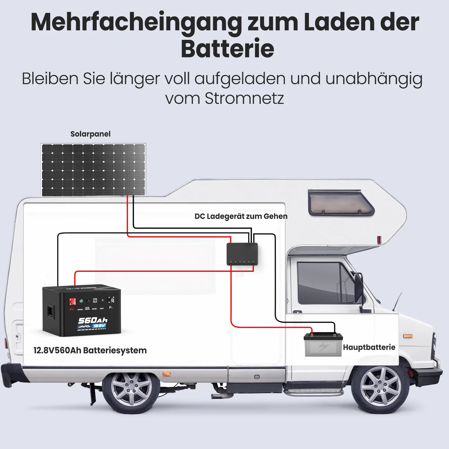 VATRER 12V 560Ah Selbsterwärmung LiFePO4 Lithium Batterie