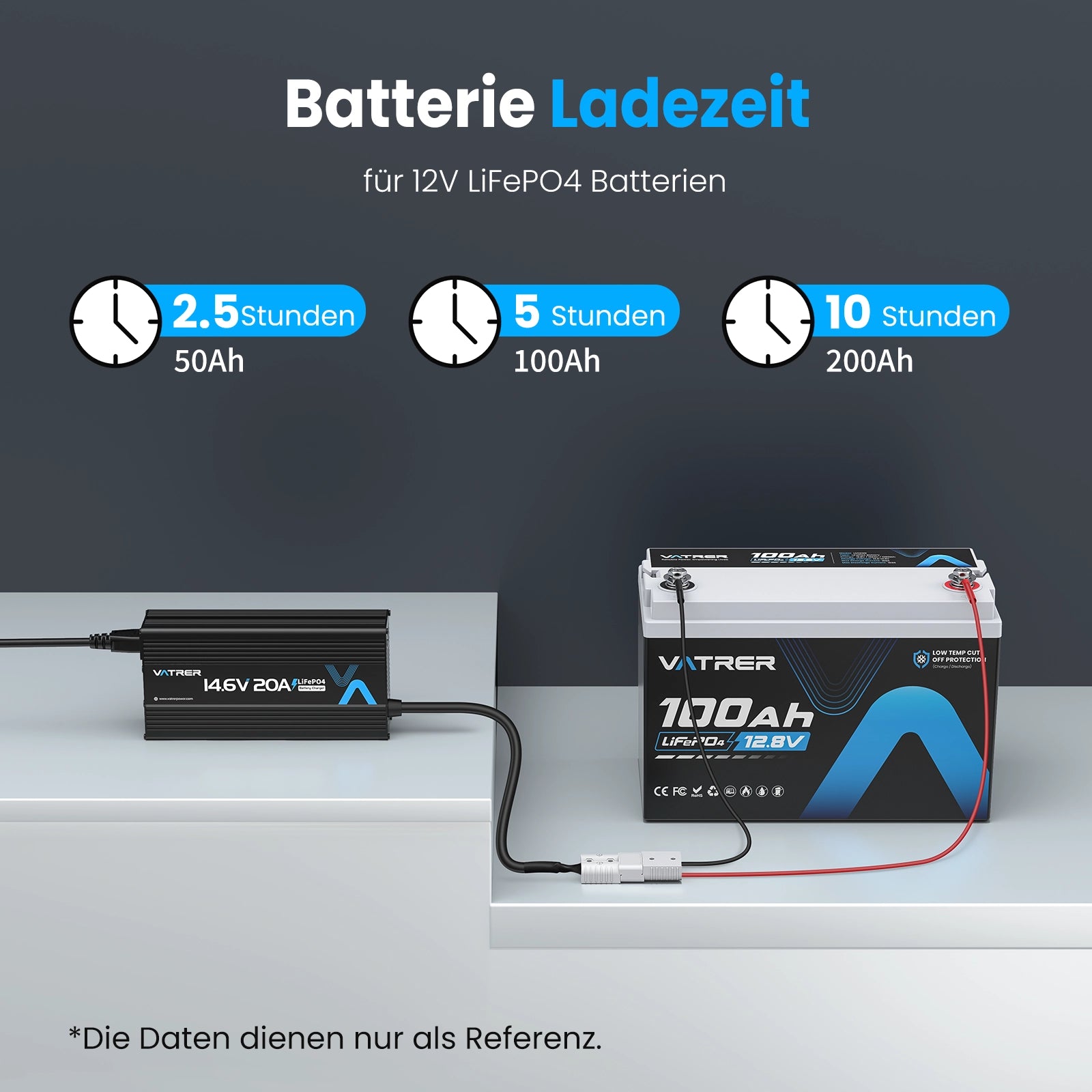 Vatrer 14,6V 20A Intelligentes AC-DC 12 V Lithium Eisenphosphat Akku ladegerät