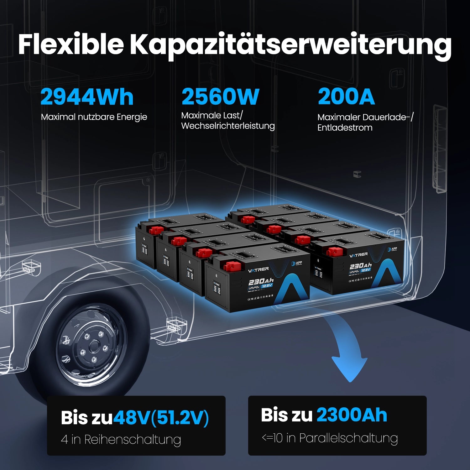 Vatrer 12V 230Ah Wohnmobil Batterie Bluetooth Version, 200A BMS, Niedrigtemperatur-Abschaltung, LiFePO4-Chemie