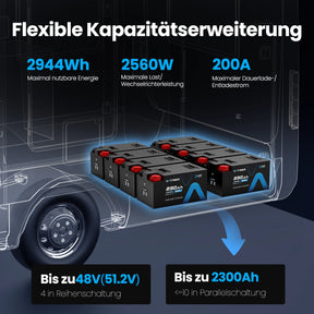 Vatrer 12V 230Ah Wohnmobil Batterie Bluetooth Version, 200A BMS, Niedrigtemperatur-Abschaltung, LiFePO4-Chemie