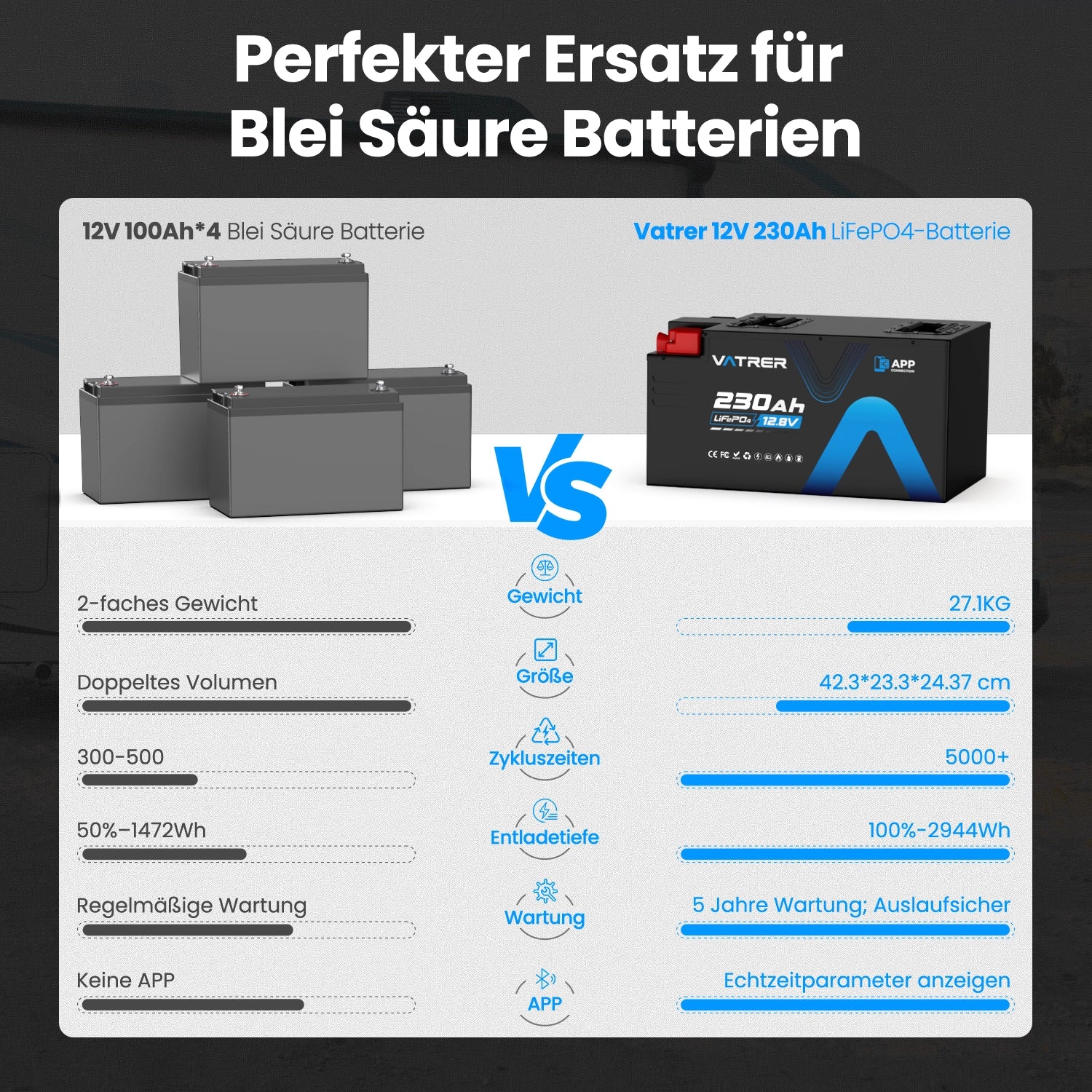 Vatrer 12V 230Ah Wohnmobil Batterie Bluetooth Version, 200A BMS, Niedrigtemperatur-Abschaltung, LiFePO4-Chemie