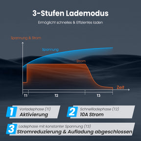 Vatrer 14,6V 10A Intelligentes AC-DC-Ladegerät für 12V Lithium-Eisenphosphat
