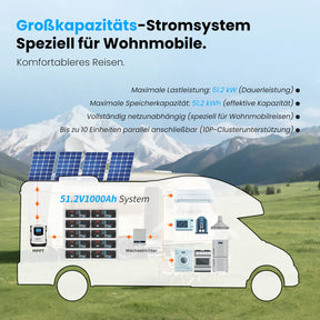 Vatrer 48V (51,2V) 100Ah Selbstwärmende Lithium-Solarbatterie, Max. 5120W Ausgangsleistung