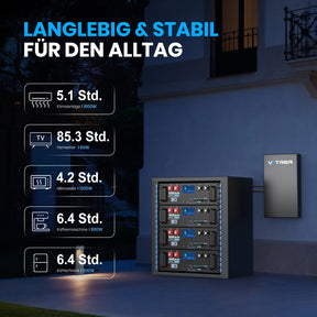 Vatrer 48V (51,2 V) 100Ah Lithium-Solarbatterie mit WLAN und Bluetooth für Server-Racks