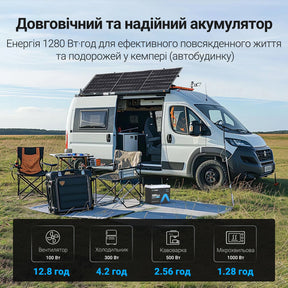 Vatrer 12V 100Ah LiFePO4 акумулятор Group 24 Україна