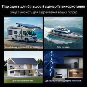 Vatrer 12V 100Ah LiFePO4 акумулятор Group 24 Україна