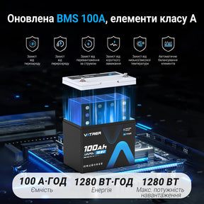 Vatrer 12V 100Ah LiFePO4 акумулятор Group 24 Україна
