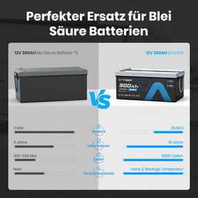 Vatrer 12V 300Ah Bluetooth LiFePO4 Lithium-Selbstheizbatterie