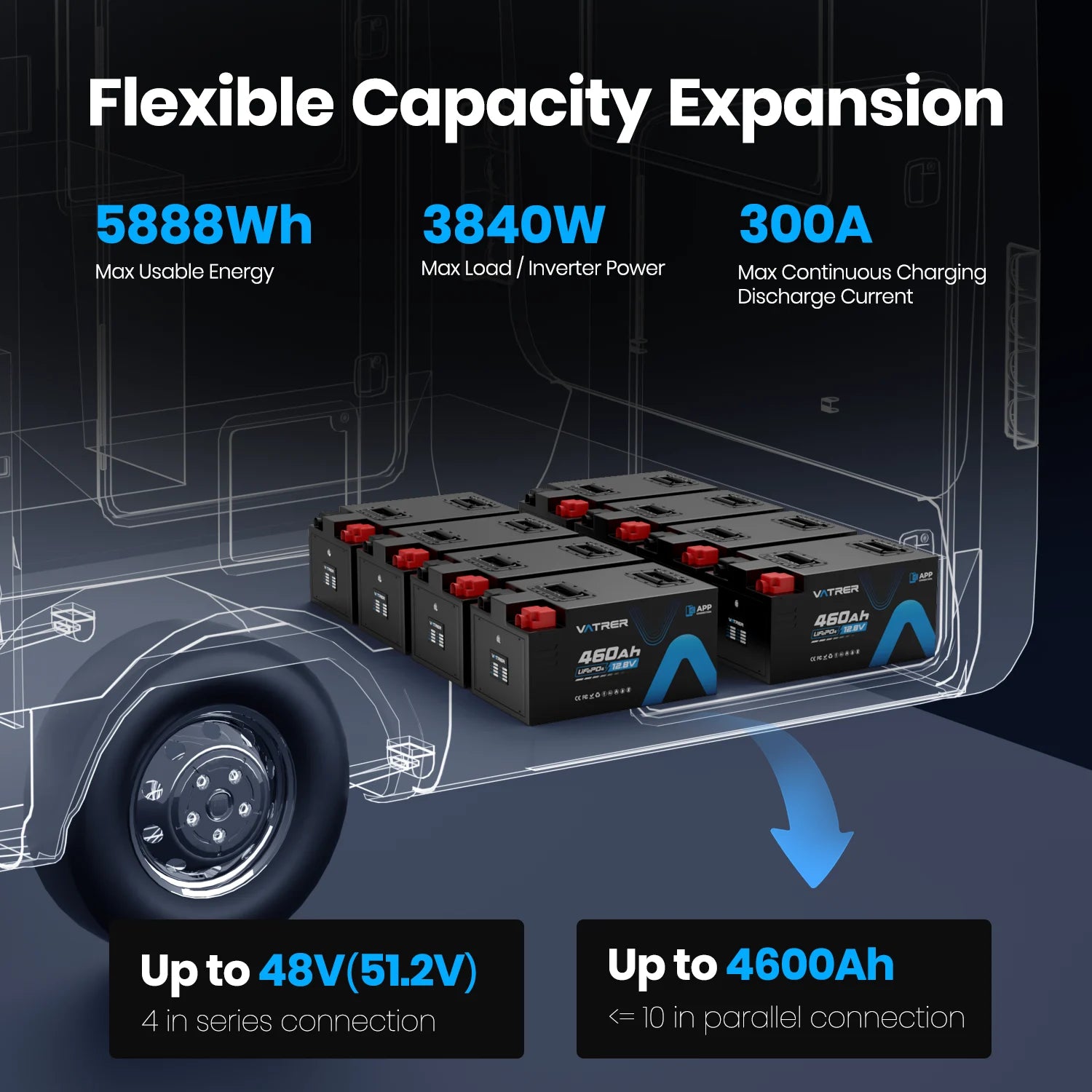 Vatrer 12V 460AH 300A BMS Low Temp Cutoff LiFePO4 RV Battery Bluetooth Version EU 